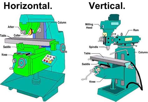 vertical vs horizontal milling machine